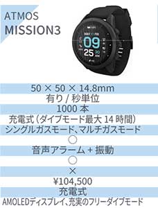 ATMOS MISSION3
