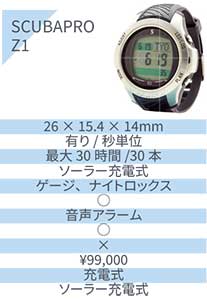 SCUBAPRO Z1