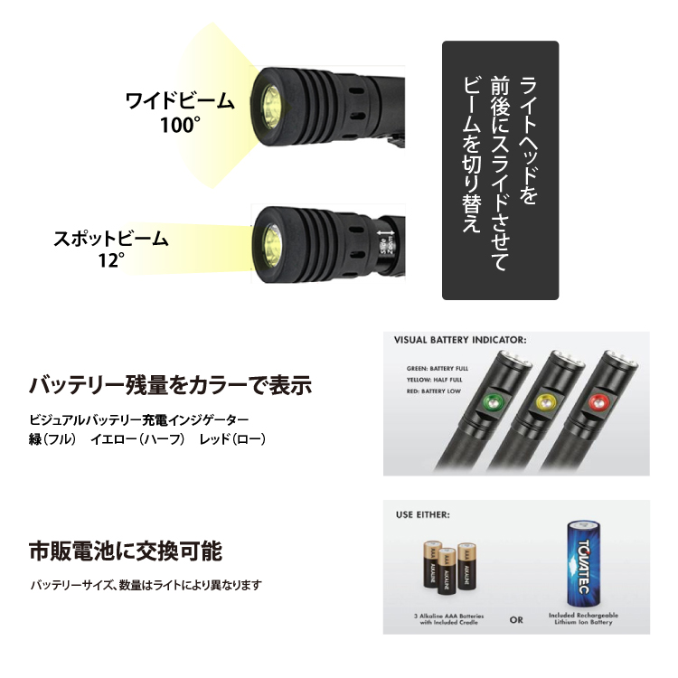 FUSIONライトの特徴について