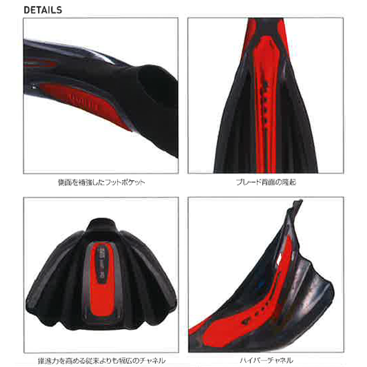 AVANTI HC PRO DETAILS