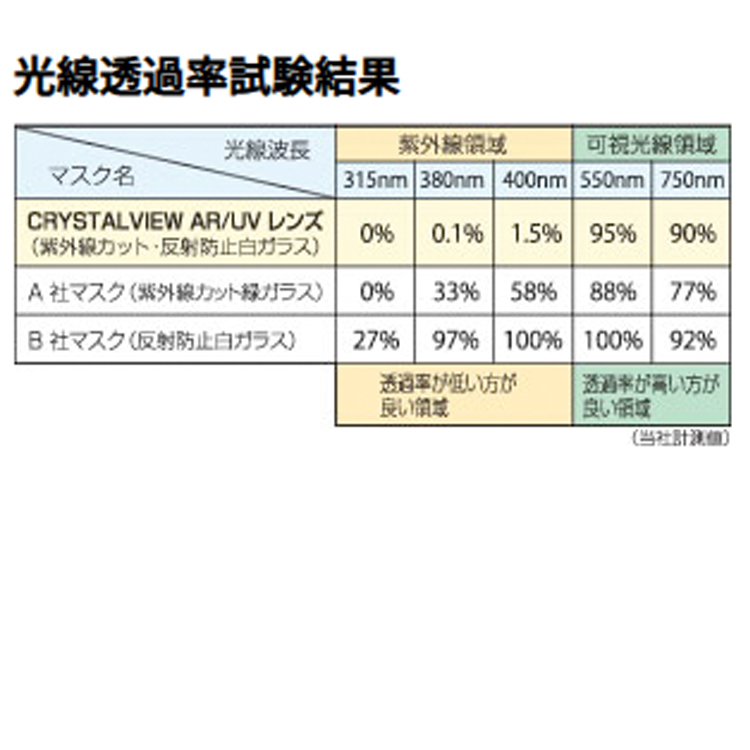 M211S ダイビングマスク