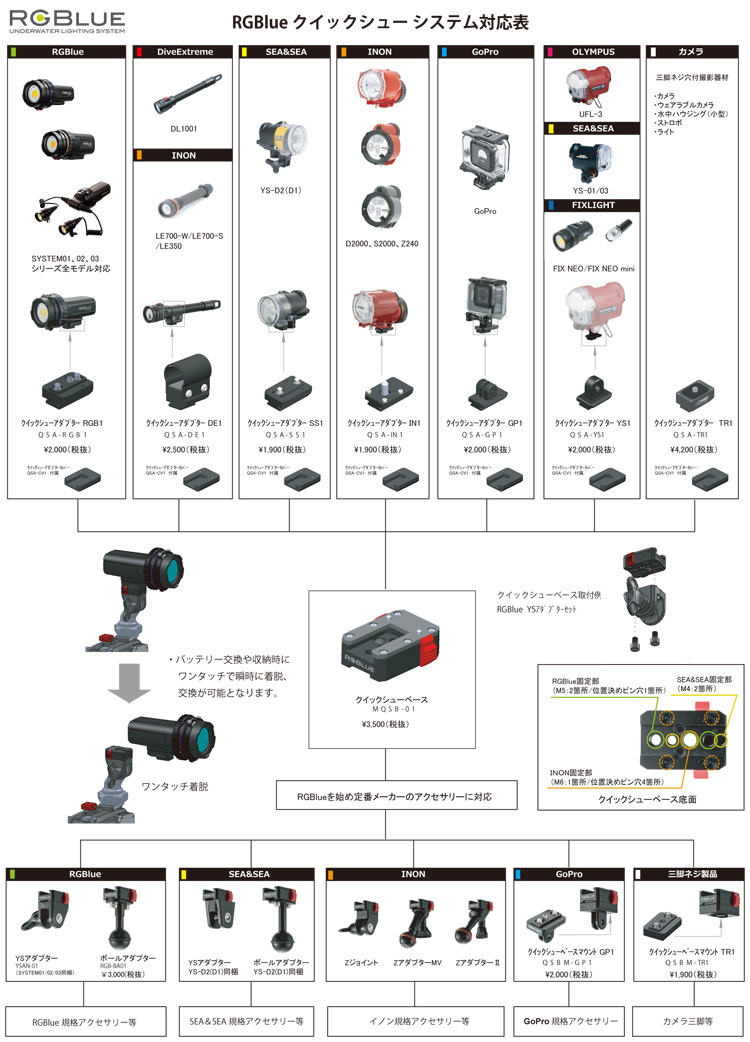 RGBlue クイックシューシステム対応