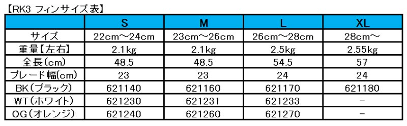 RK3 フィンサイズ表