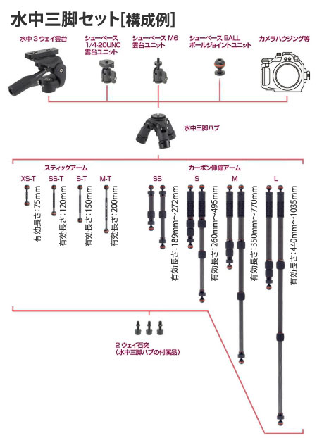 水中三脚セット構成