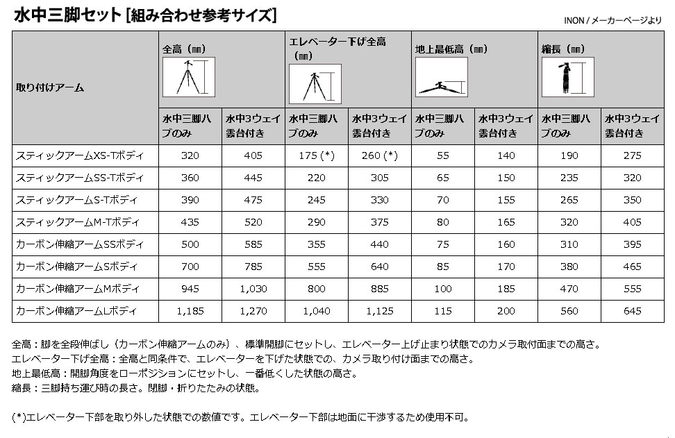 水中三脚セット構成